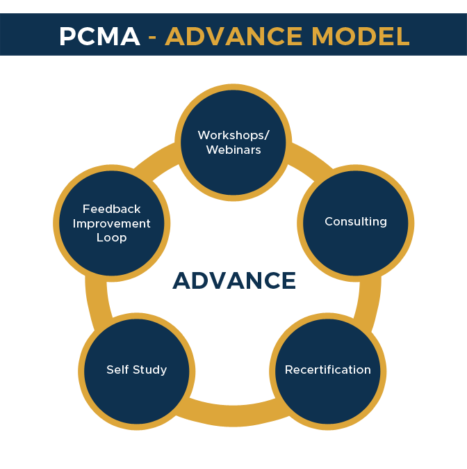 The advance model shows how we help advance your knowledge in behavior services