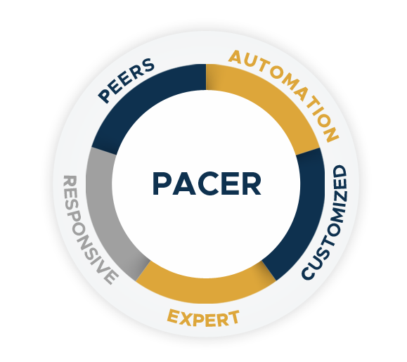 PACER Model showing how we help even after certification 