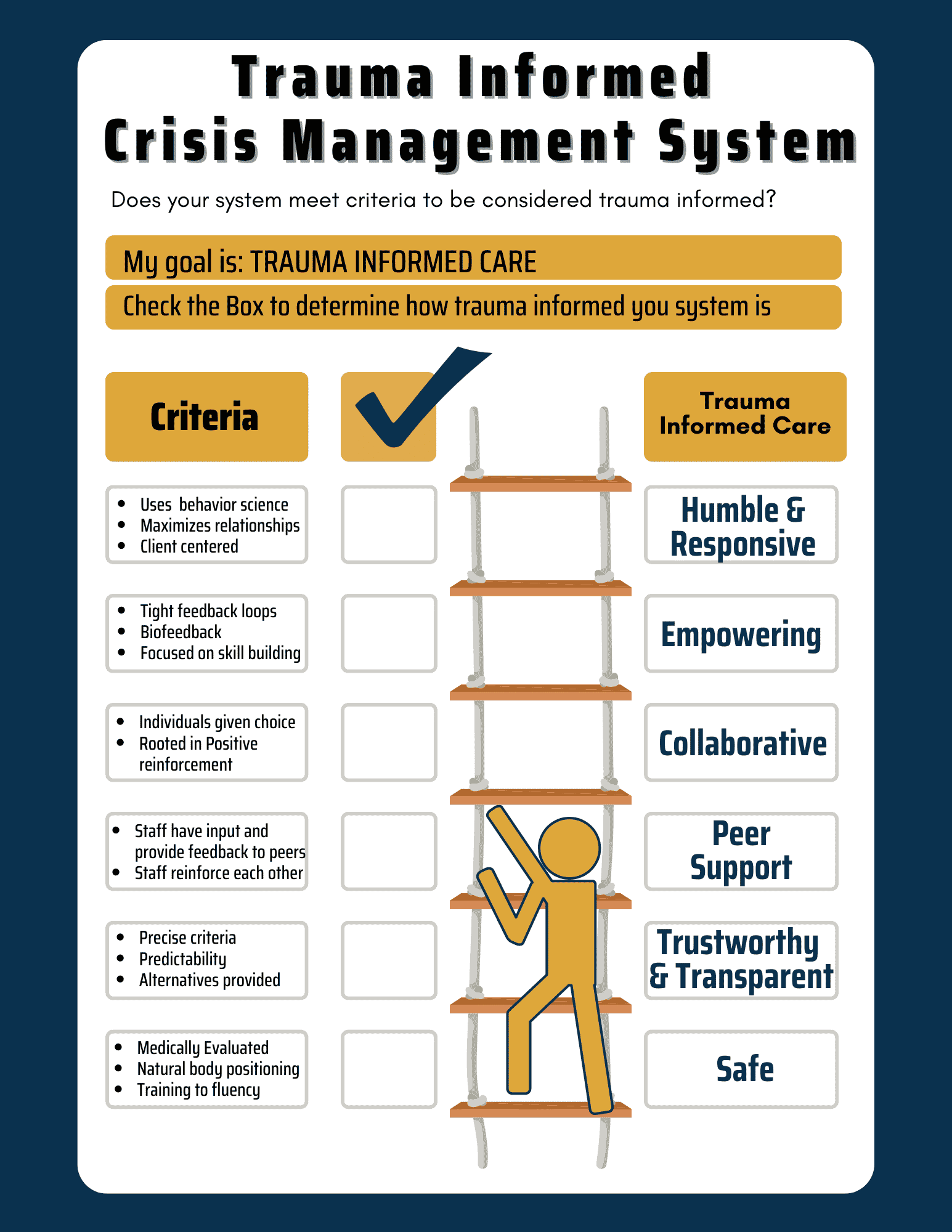 check list to determine if a crisis mangement system is Trauma Informed 